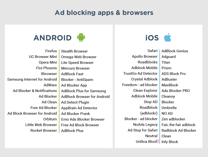 Ad blocking apps & browsers ios android