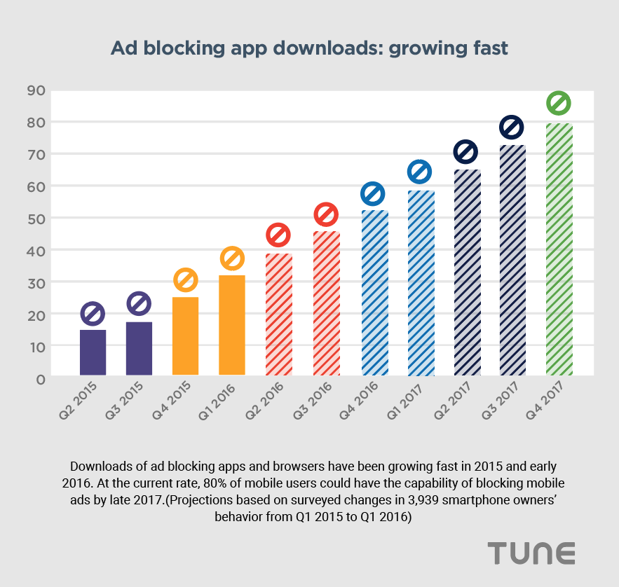 Ad blocking app downloads