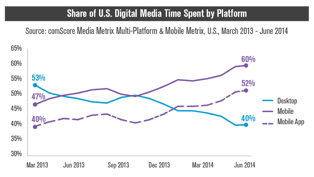 Digital Media Graph