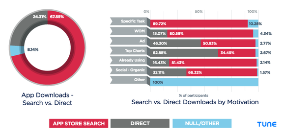 Download_search vs direct