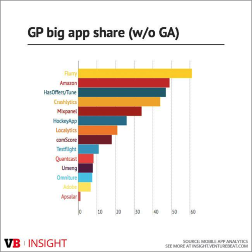 GP Big App Share wo GA