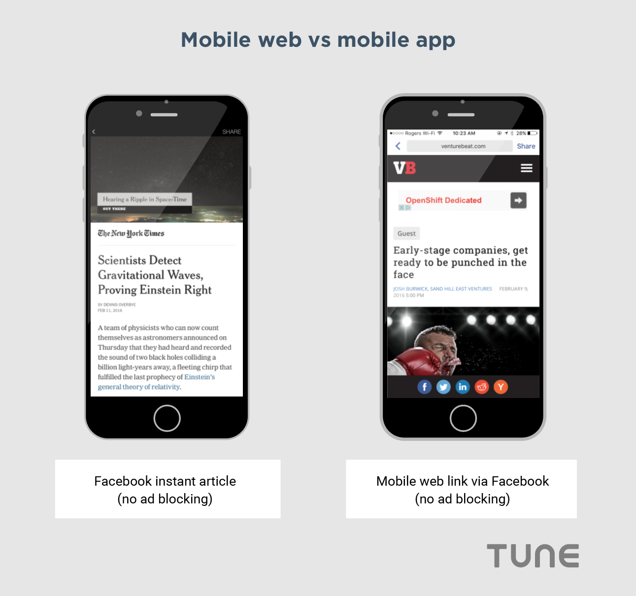 Mobile web vs mobile app