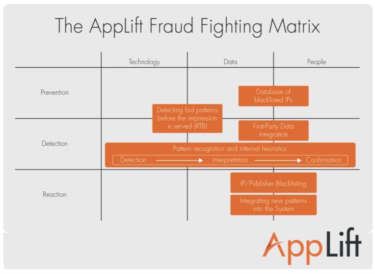 mobile ad fraud