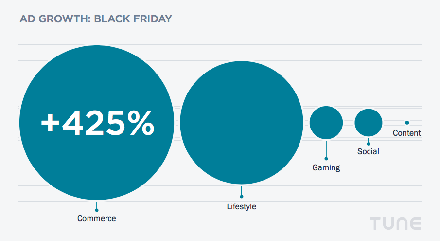 black friday cyber monday results