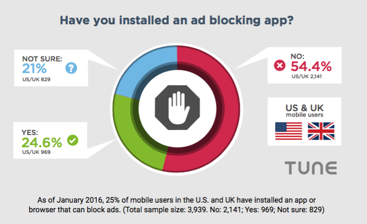 ad blocking app installs