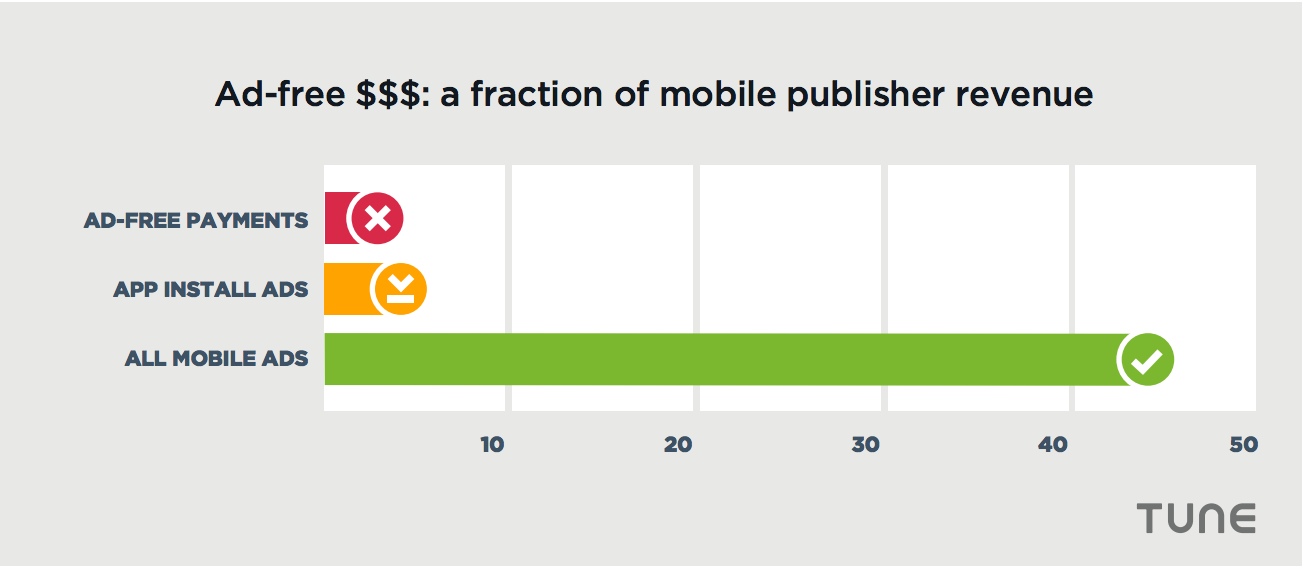 blocking ad blockers — TUNE data