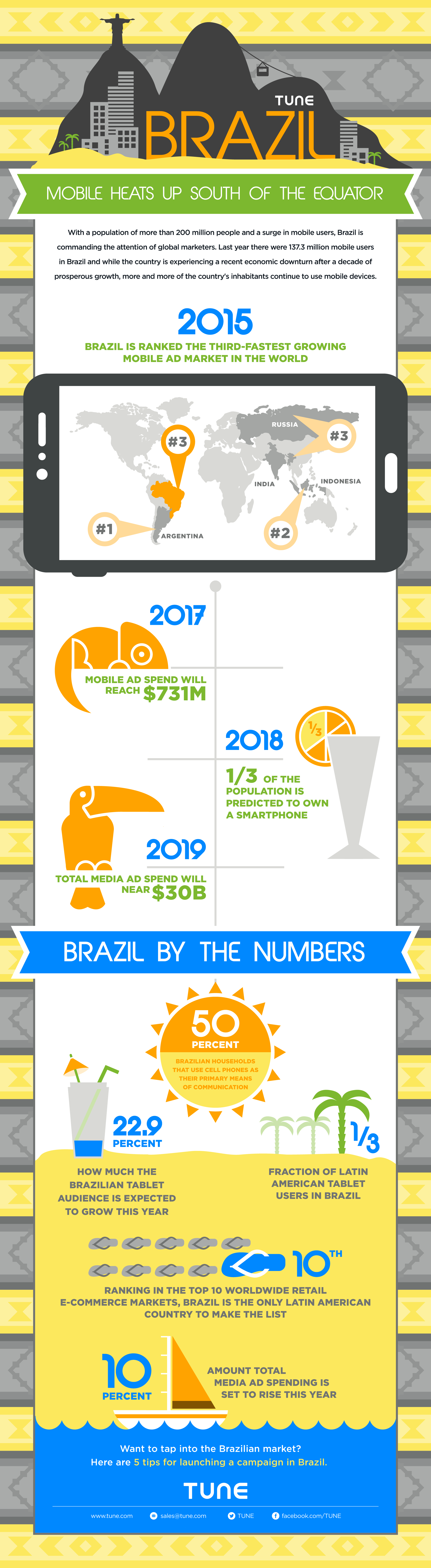 brazil infographic icons