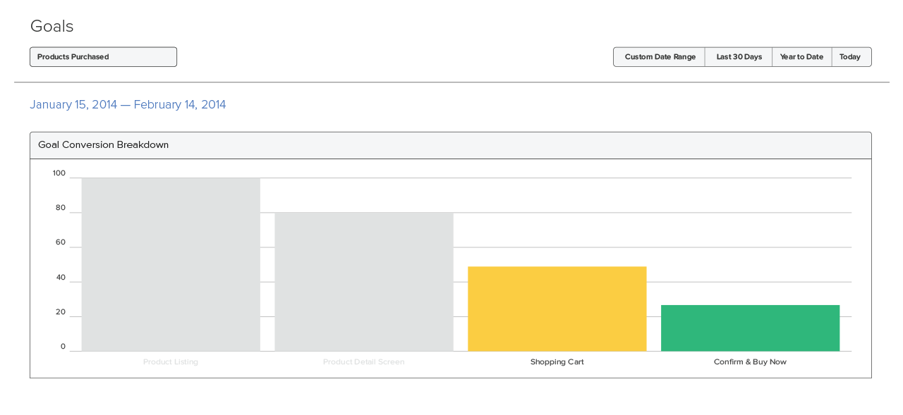 Bottom of the funnel metrics screen shot