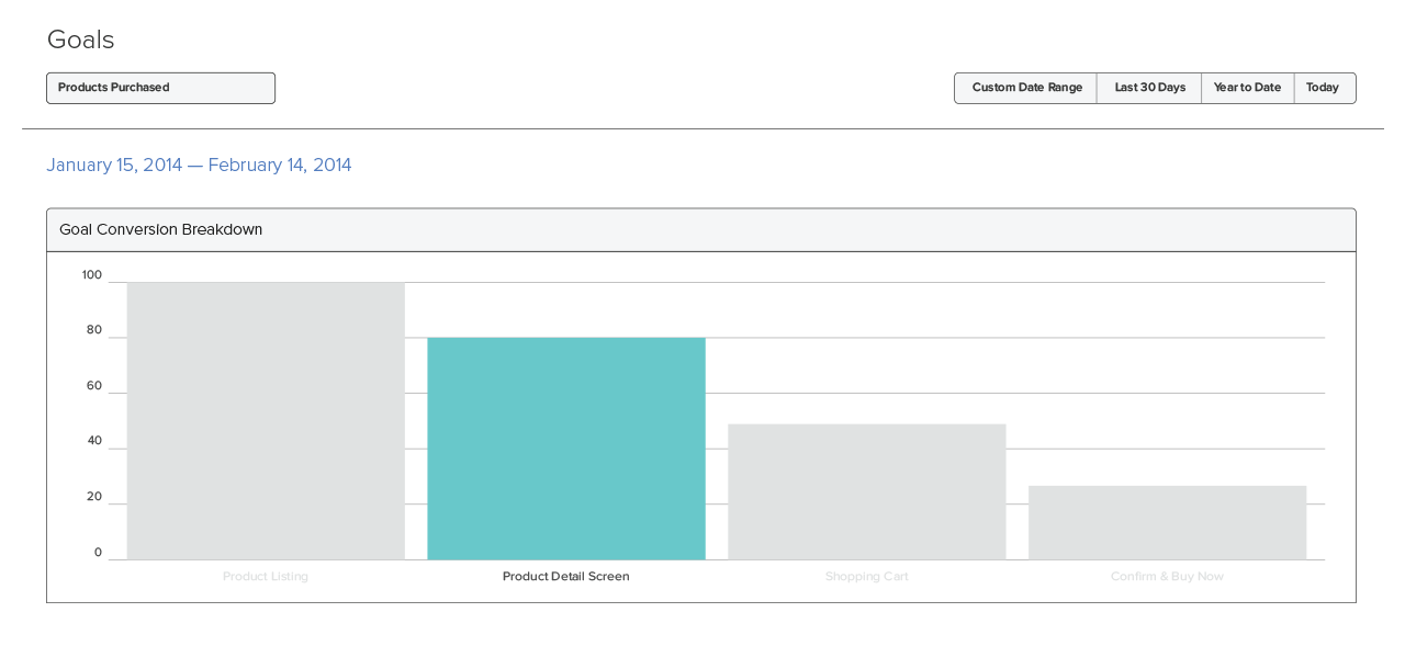 Mid-Funnel Metrics Screen Shot