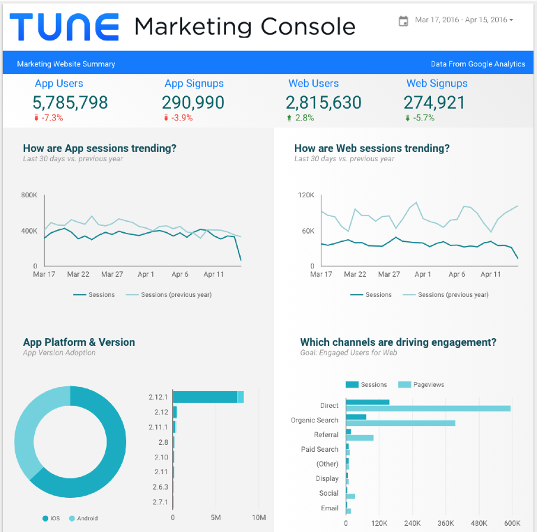 What You Need to Know About Google Analytics 360