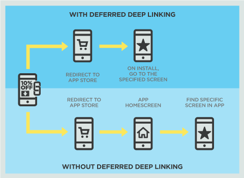 deferred deep linking