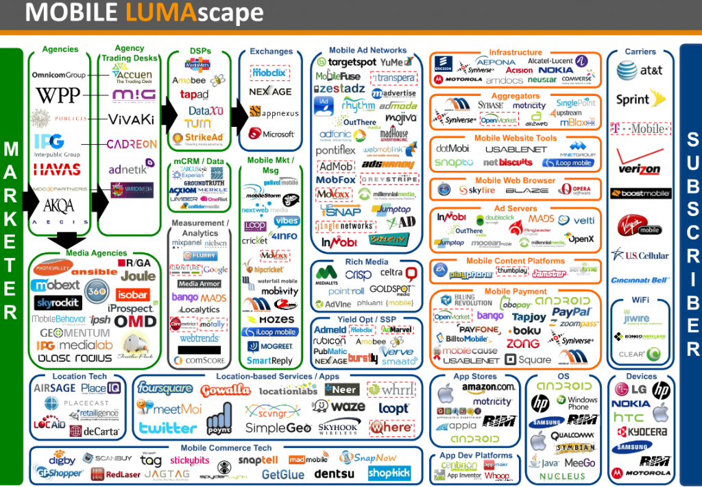 mobile-infographic-1024x710